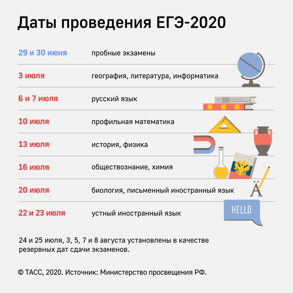График проведения егэ в 2021 году. Пример дорожной карты по проекту. Стройформ: технический надзор. Графика выполнения работ по ремонту. План график проекта с диаграммой ганта.