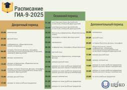 Расписание ГИА-9-2025