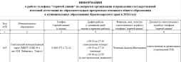 телефоны горячих линий ГИА-9